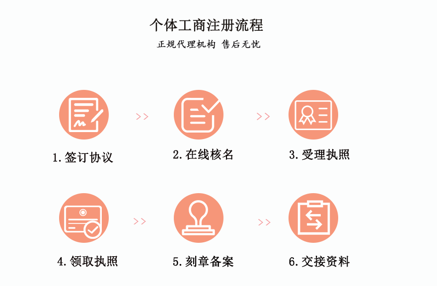 个体工商注册_02.gif