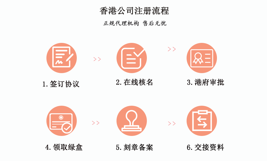 香港公司注册_02.gif