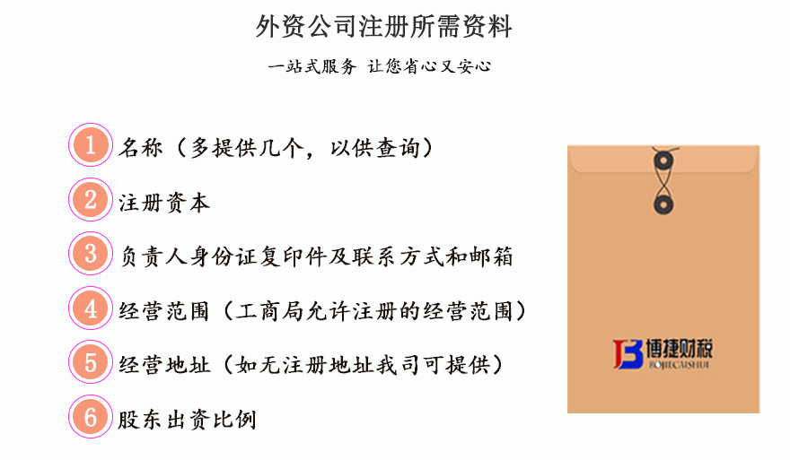 外资公司注册_01.gif