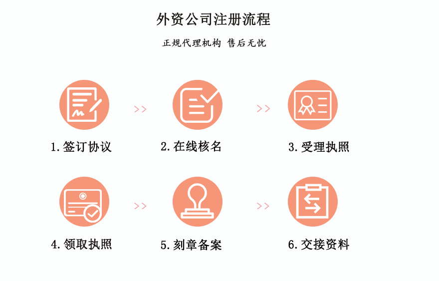 外资公司注册_02.gif