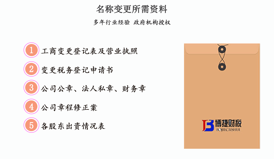 名称变更_01.gif