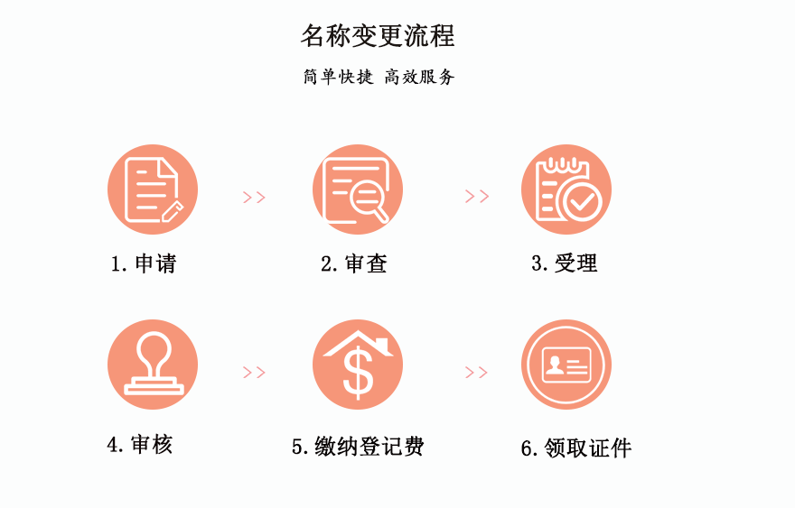 名称变更_02.gif