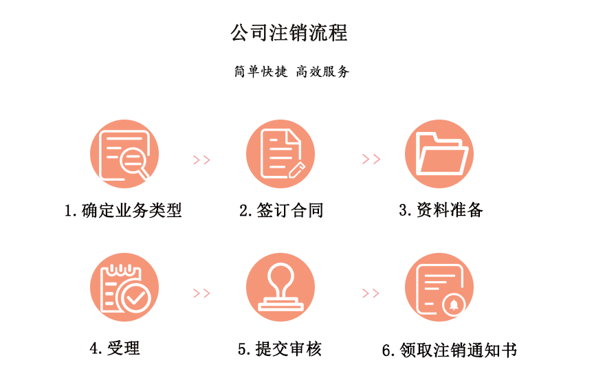 公司注销-恢复的_02.gif